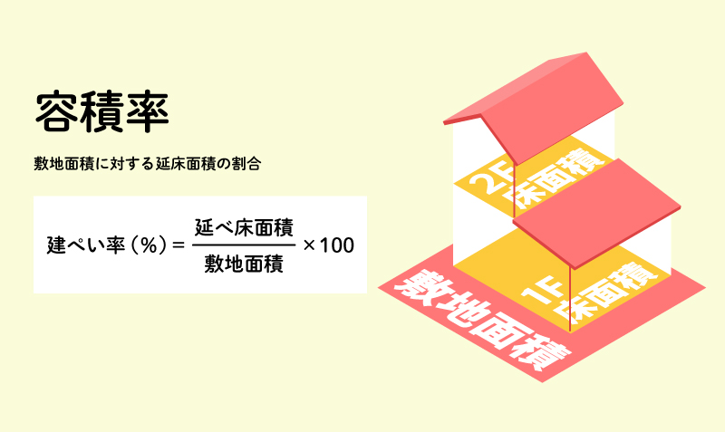 容積率