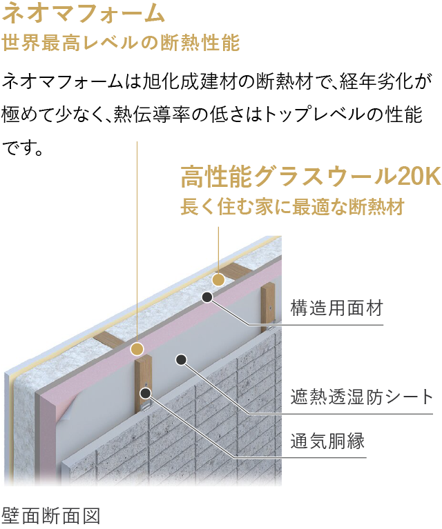 ダブル断熱構法
