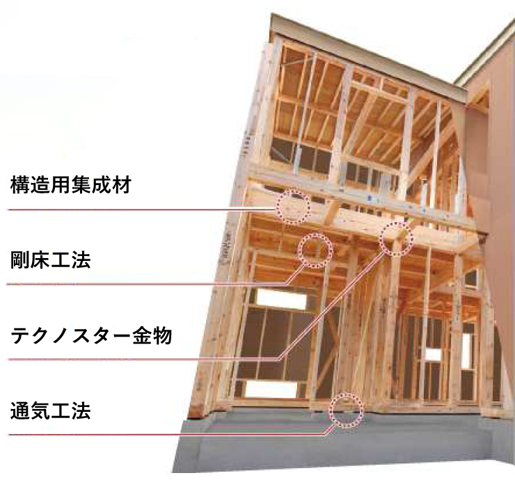 グランドスクラム構法