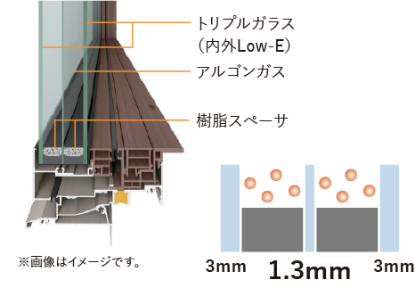 高性能トリプルガラス