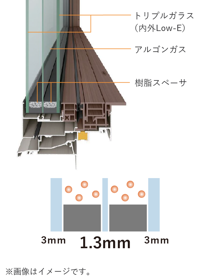 高性能トリプルガラス
