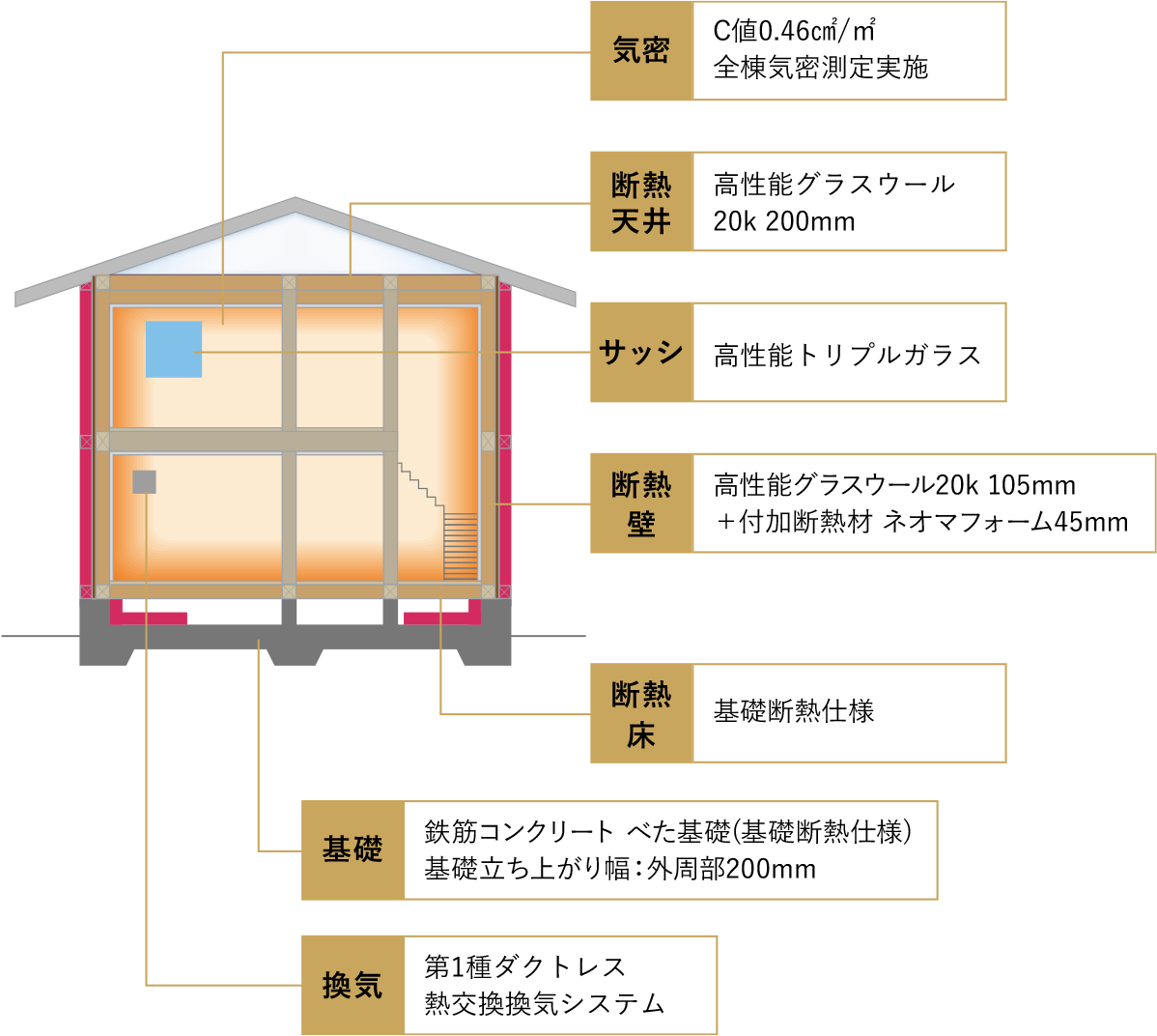 オリジナル高断熱構法