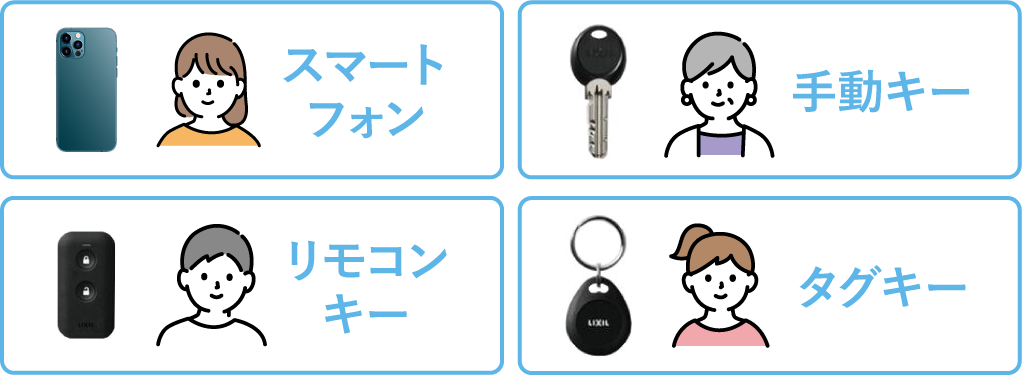 スマートフォン・リモコンキー・タグキー・手動キー