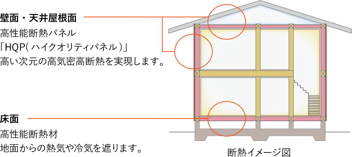 断熱イメージ図