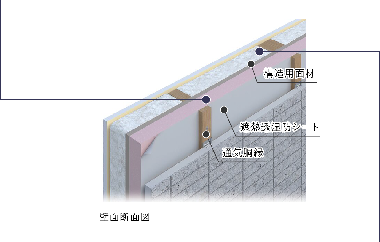 優れた2つの断熱材