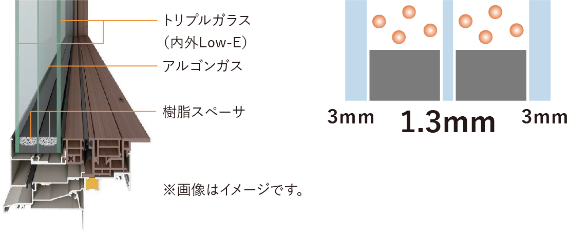 トリプルガラス仕様