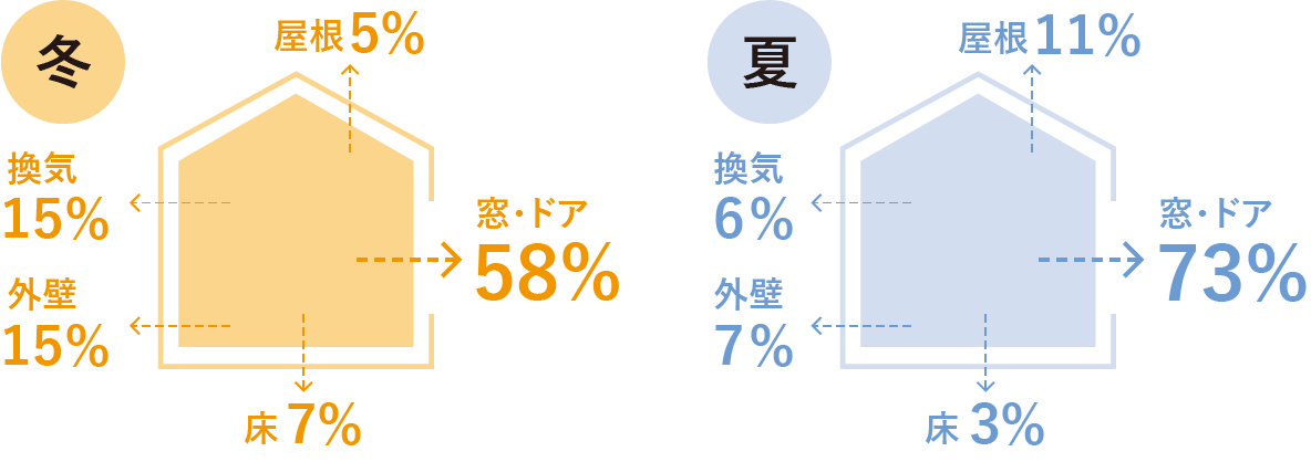 窓の断熱性